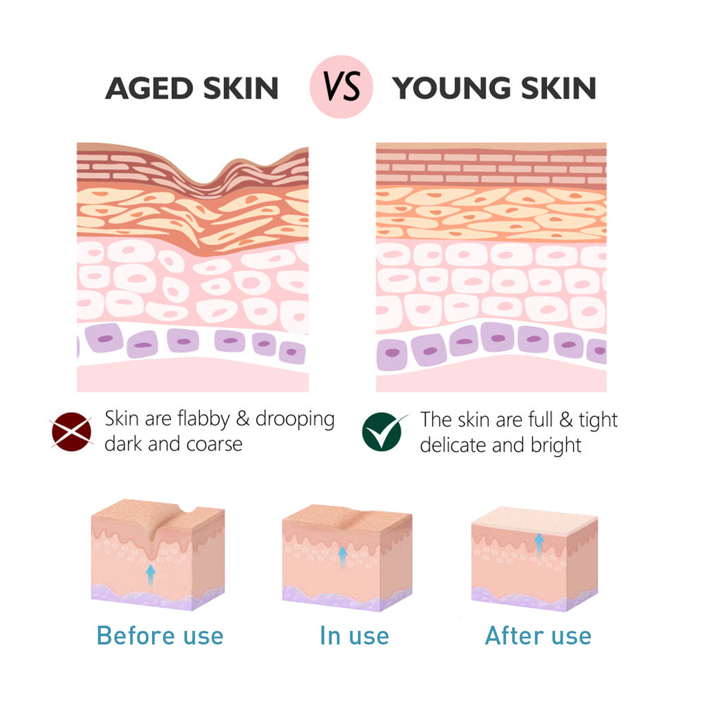 OUHOE Collagen Anti-Wrinkle Cream