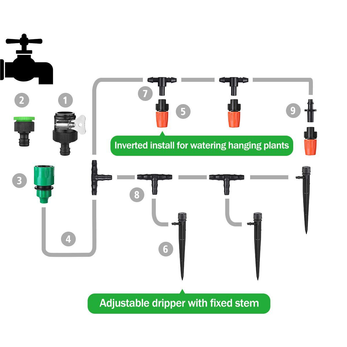 Effortless Watering with Our Automatic Irrigation System